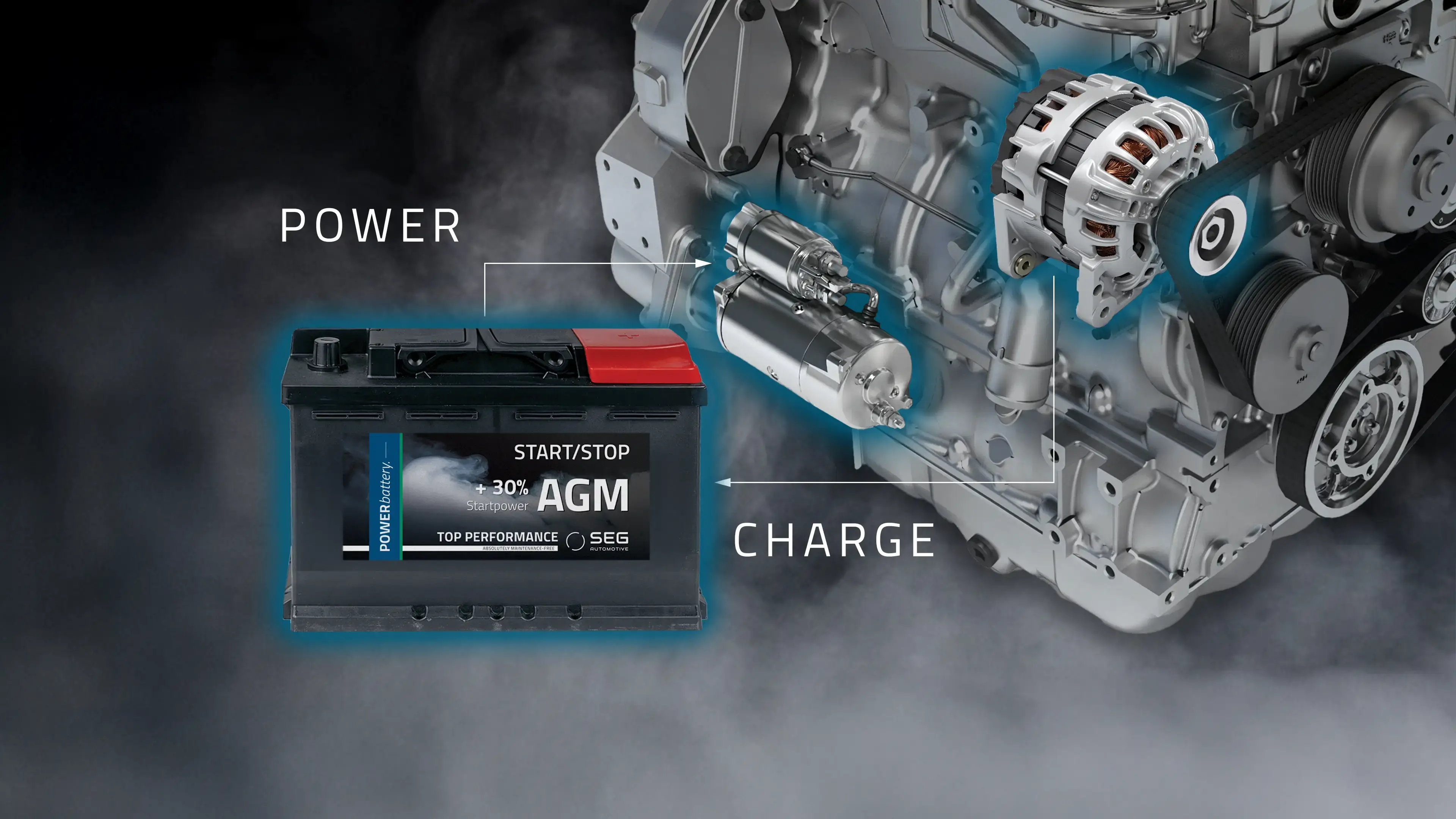 Battery in front of motor with highlight of starter and generator, symbolizing electrical circuit