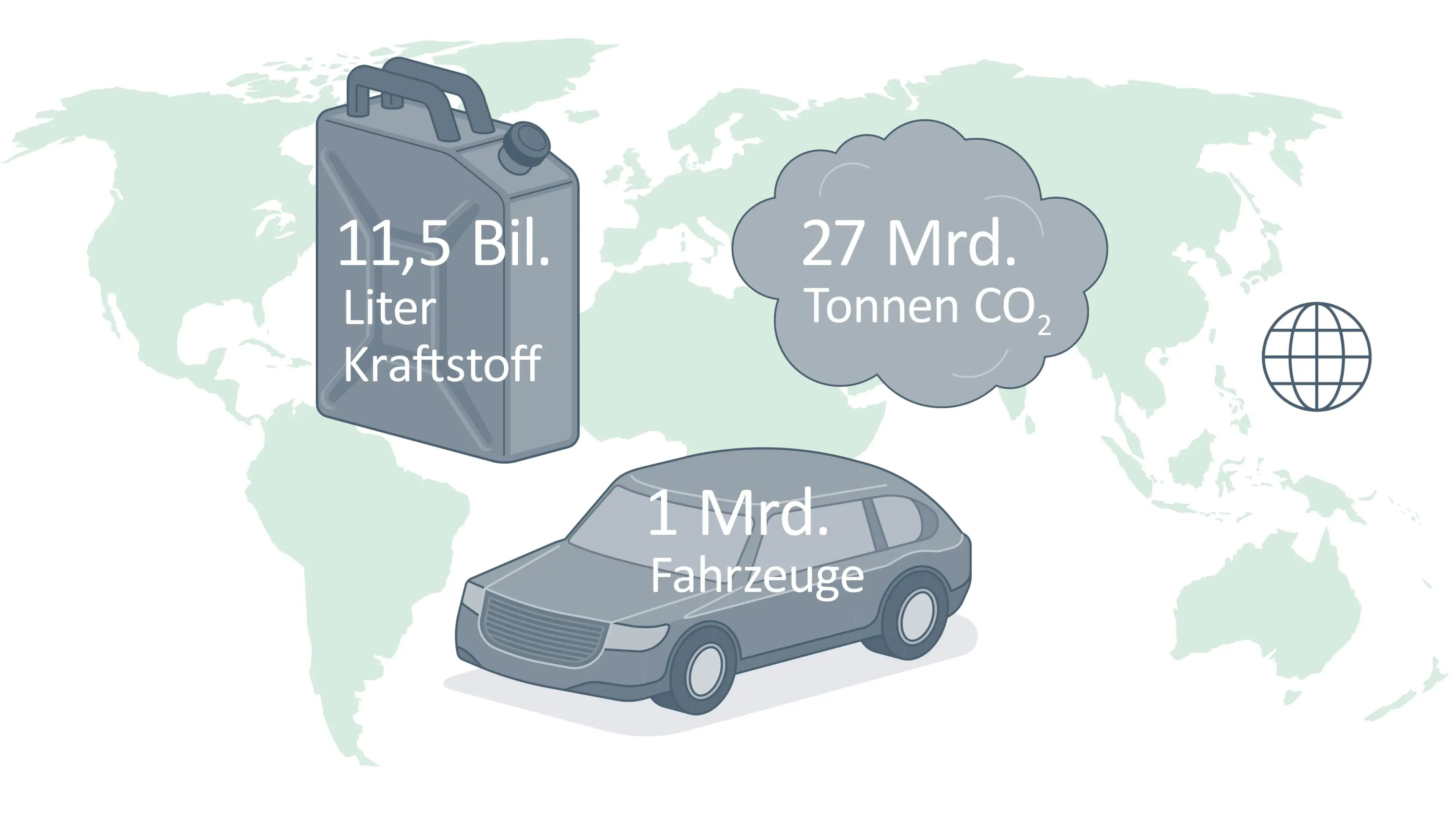 Grafik: Verbrauch und CO2-Ausstoß von 1,5 Mrd. Fahrzeugen mit Verbrennungsmotor