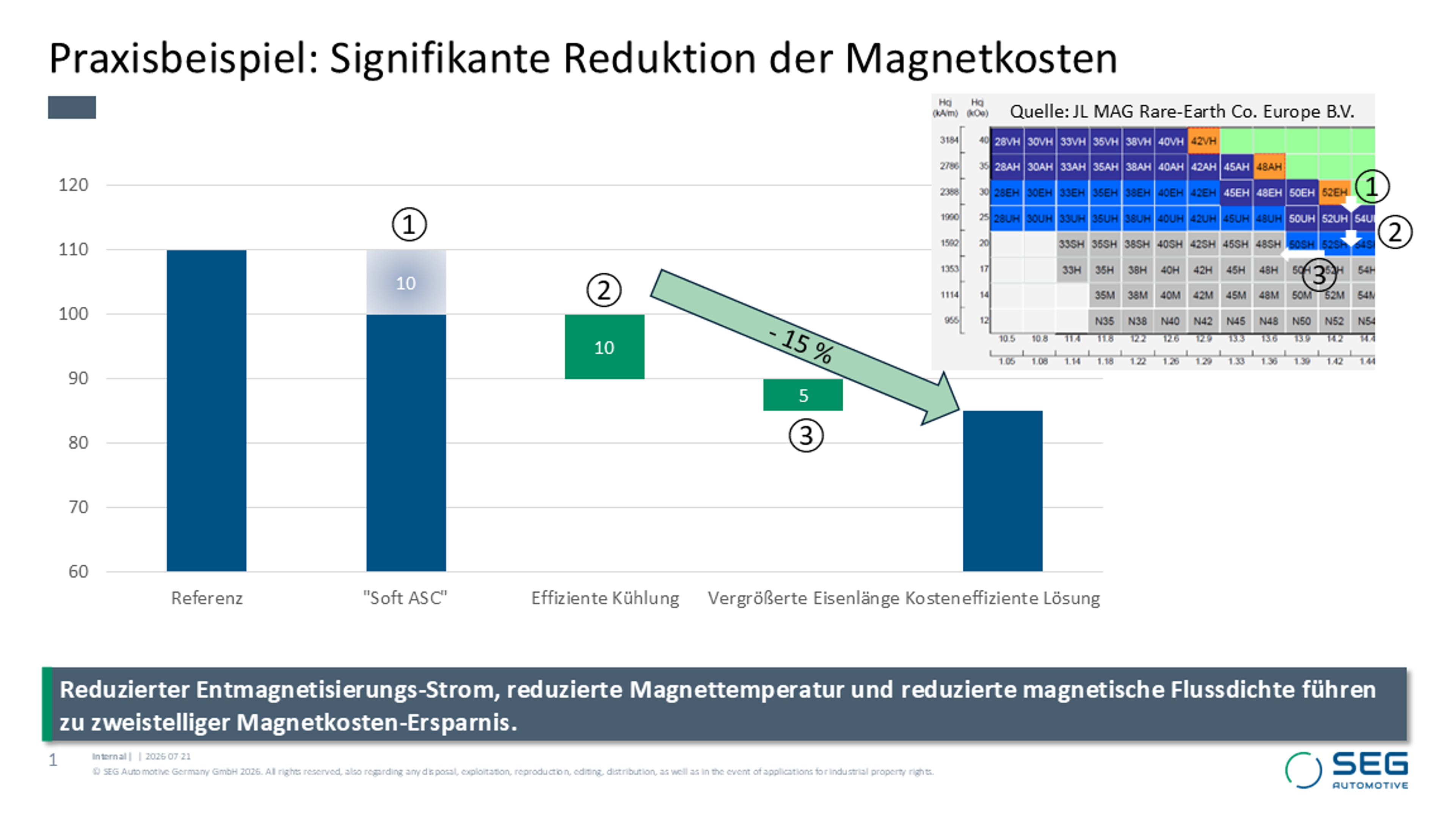 SEG-Automotive_Significant-magnet-cost-improvements_Use-Case