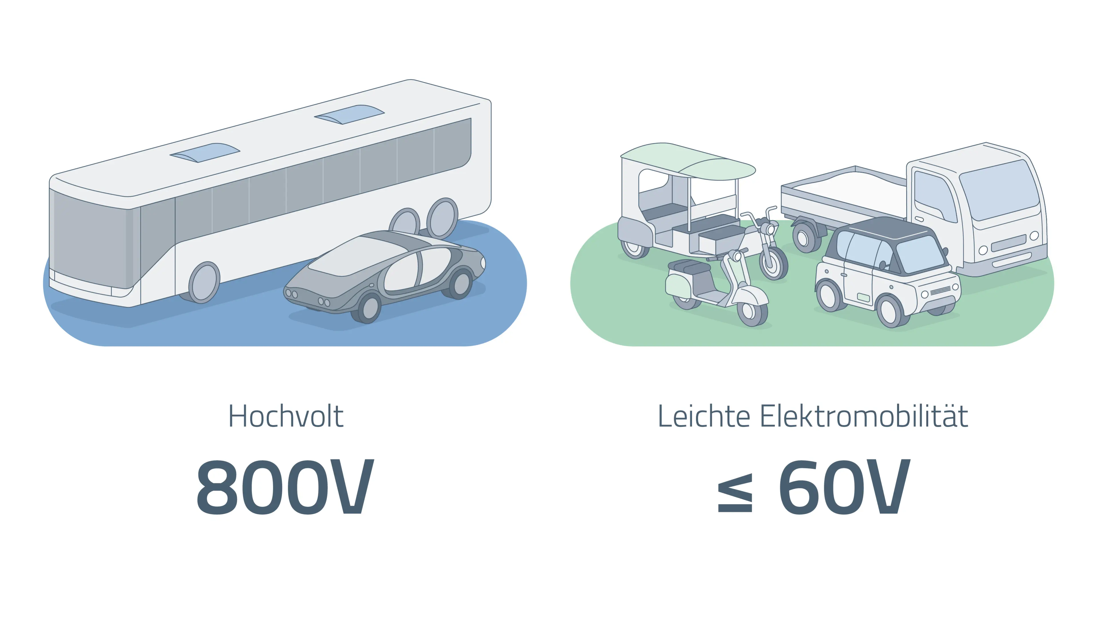 SEG-Automotive_image_lem-compared-to-hv