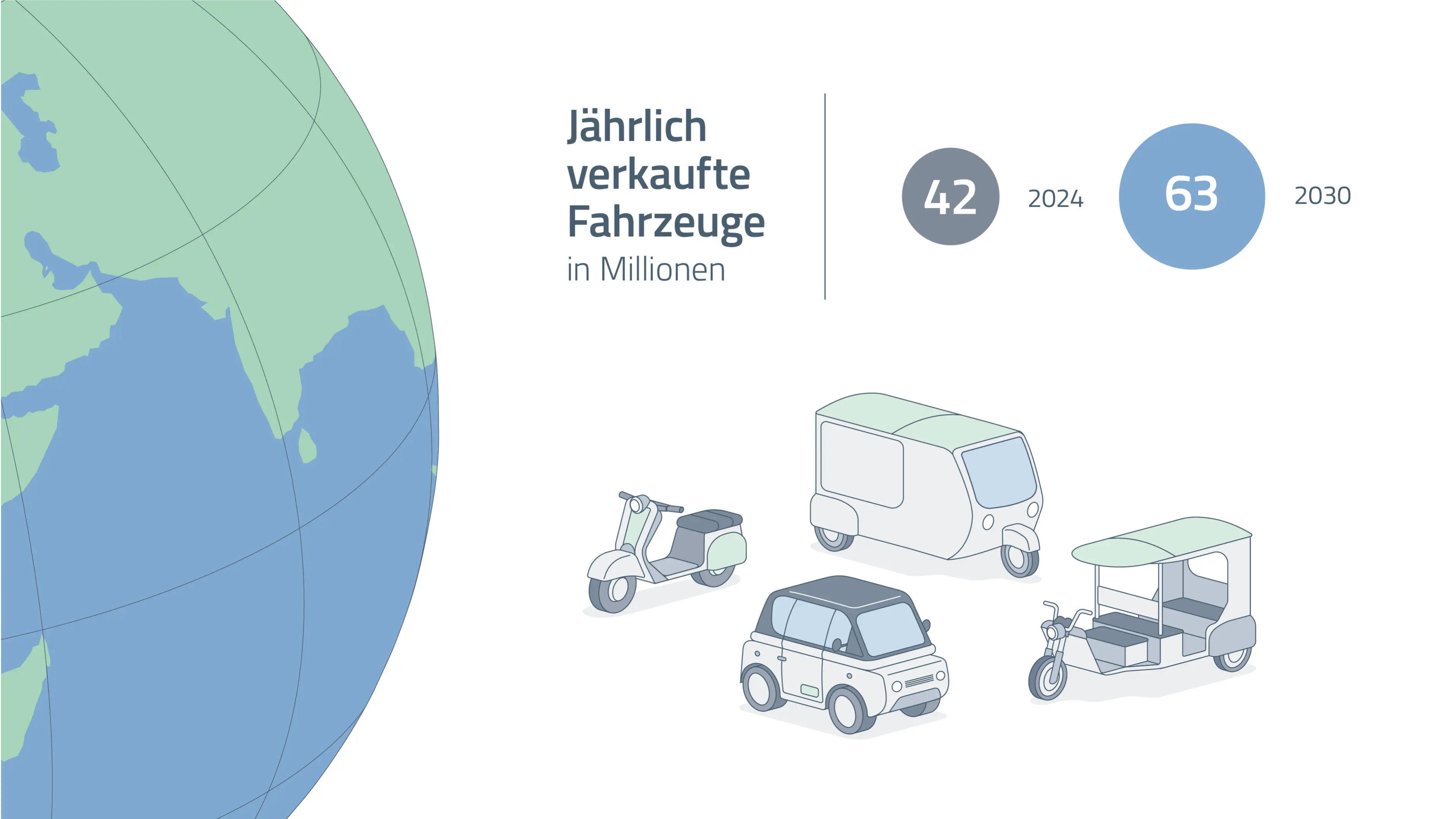 SEG Automotive - How is the LEM market developing globally
