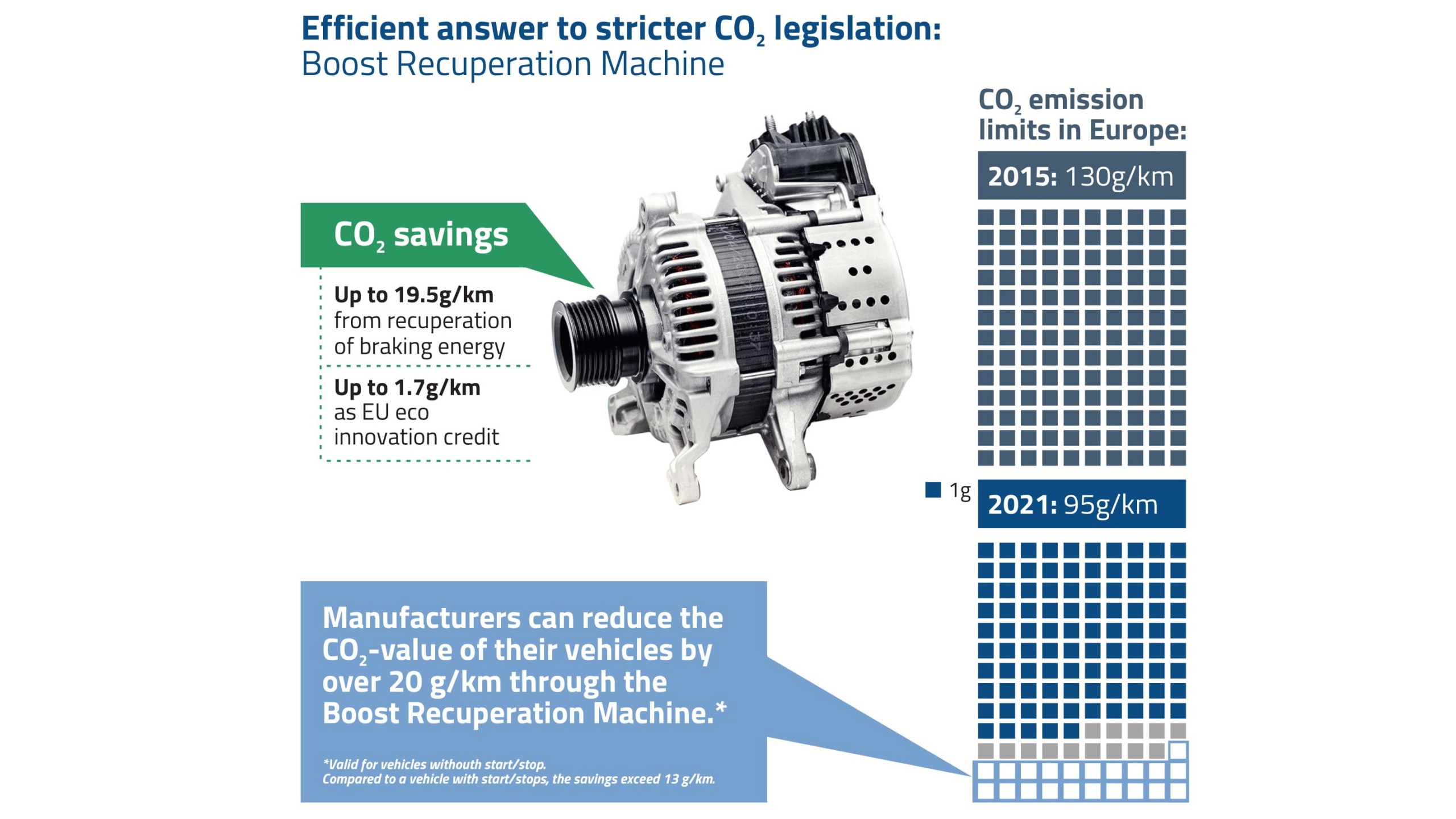 Boost Performance Machine Boost Recuperation Machine recognized as EU eco-innovation