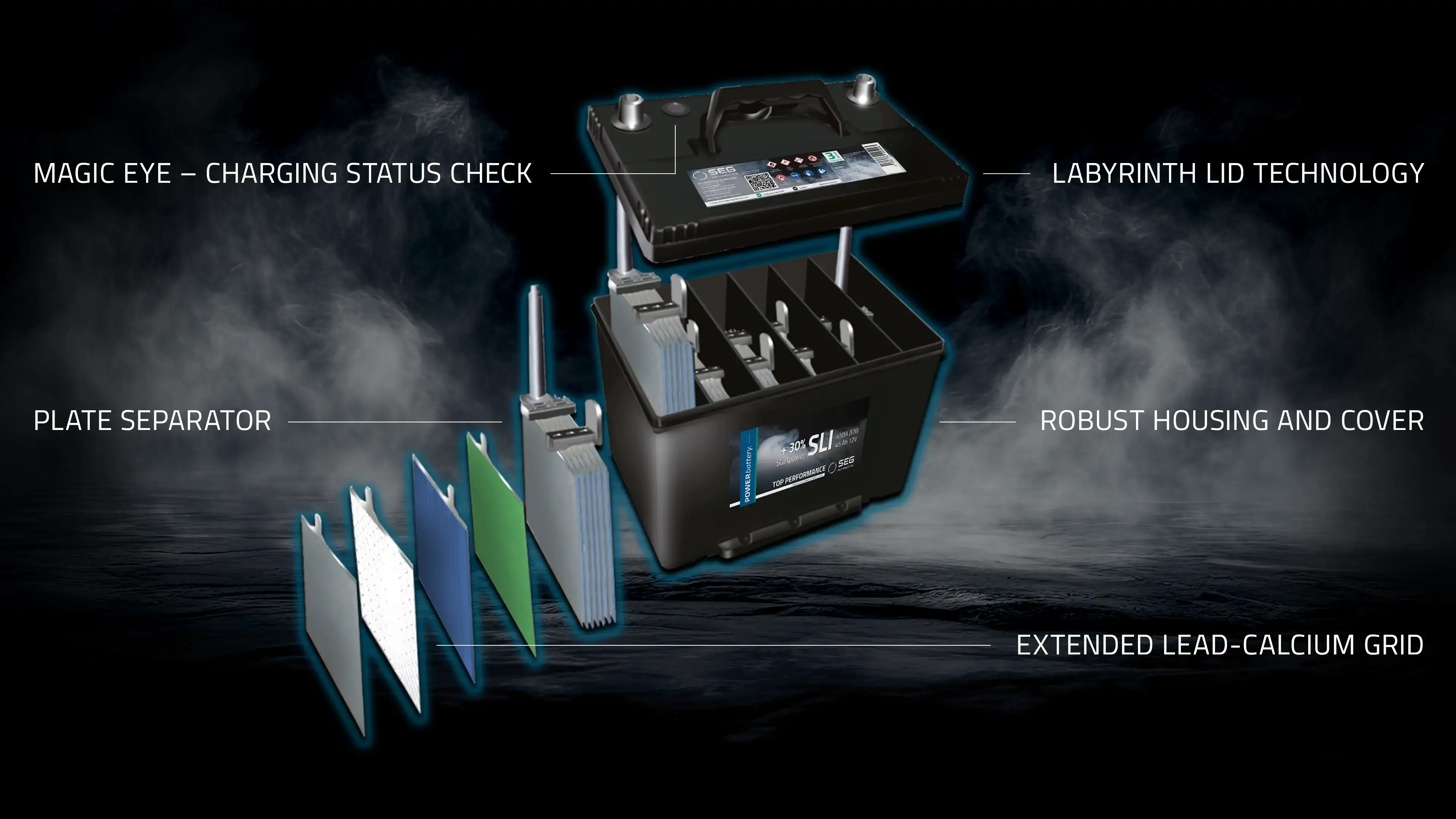 Structure POWERBattery