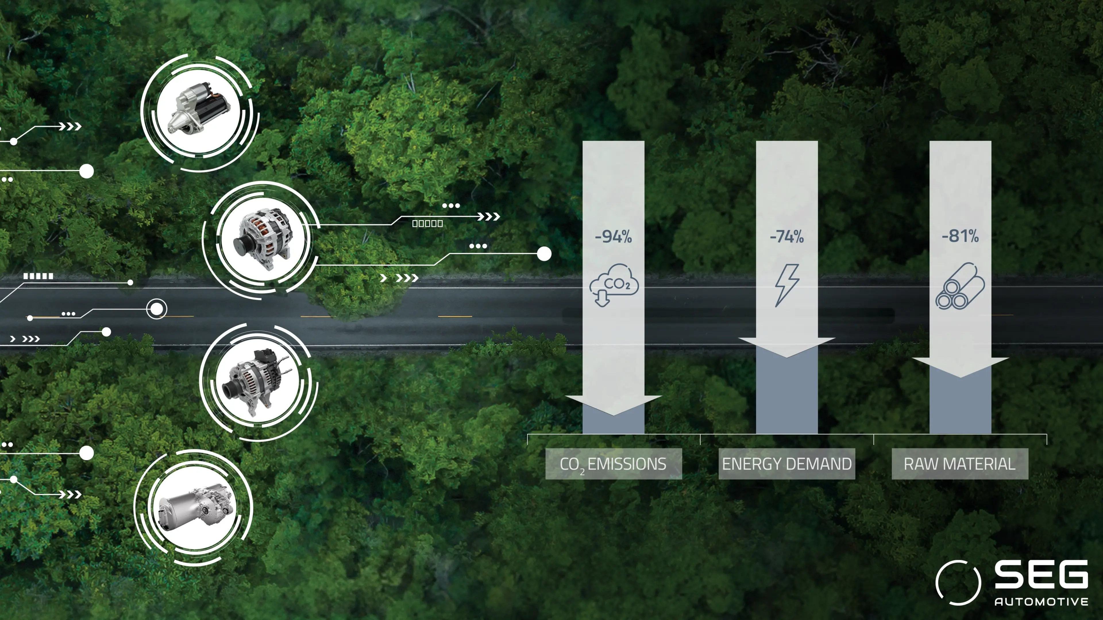 Remanufacturing advantage over new parts (taking the Mercedes-Benz Citaro Alternator as example).