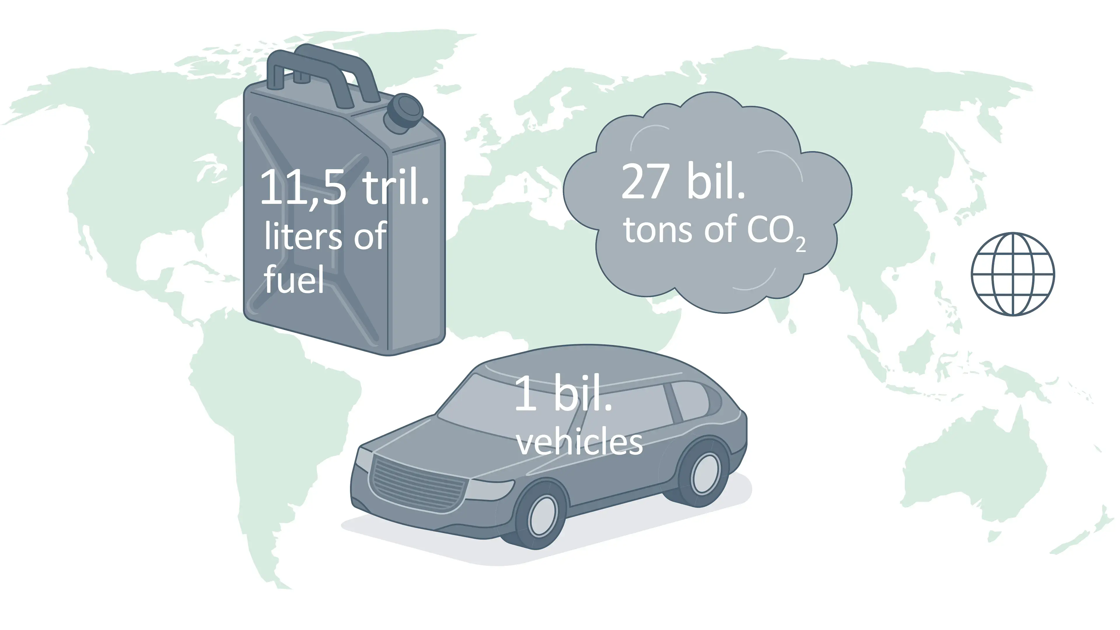 Chart: Consumption and CO2 emissions of 1.5 billion vehicles with ICE