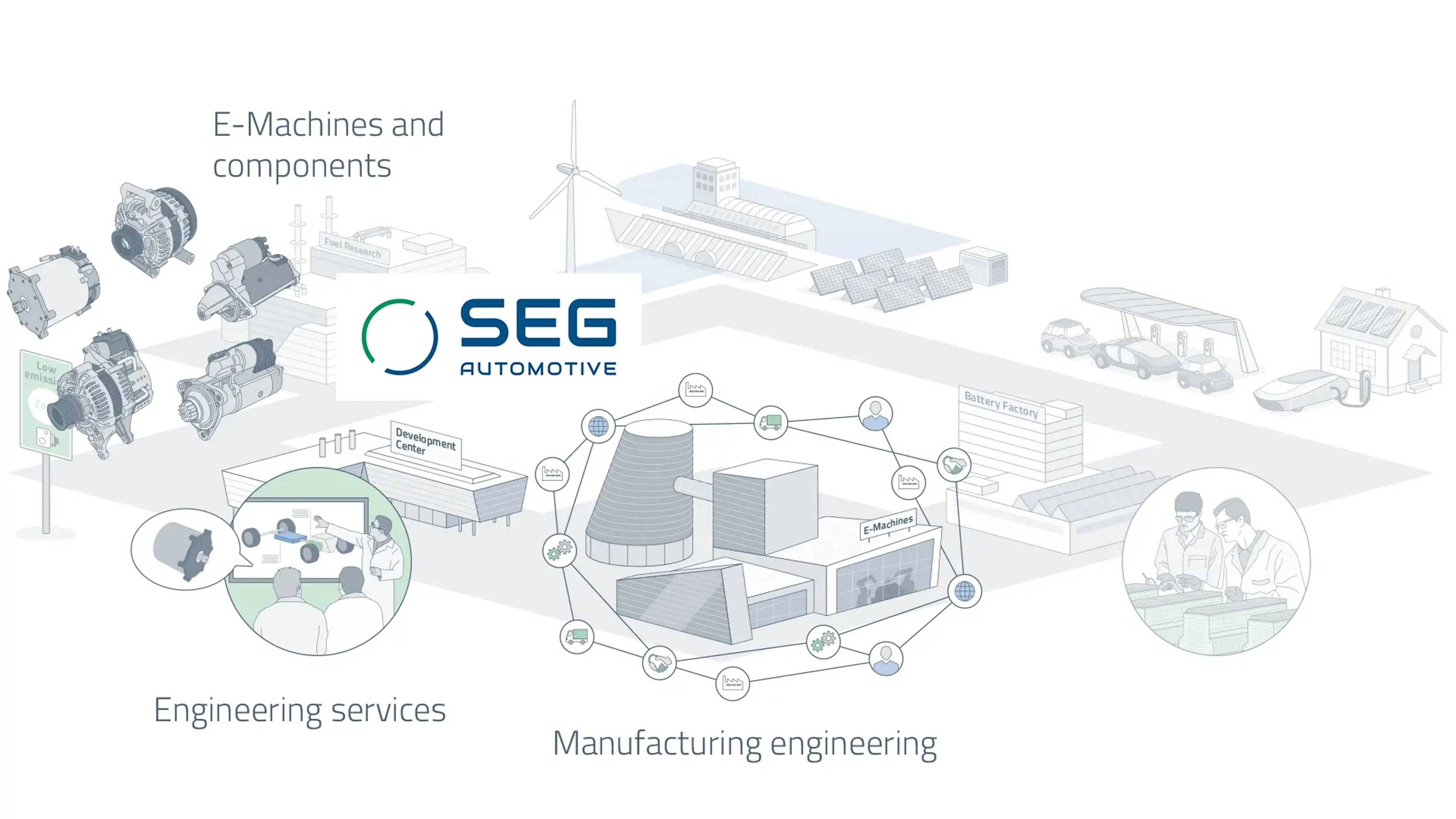 Illustration: SEG Automotive solutions for the transformation of mobility