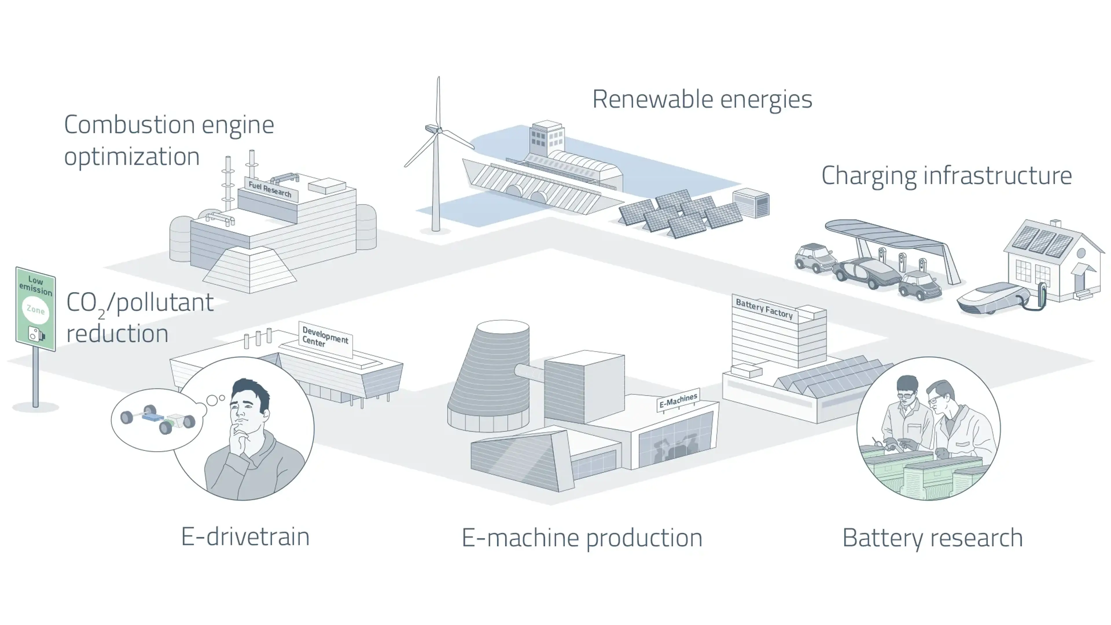 Illustration: Conditions for the success of the transformation of mobility