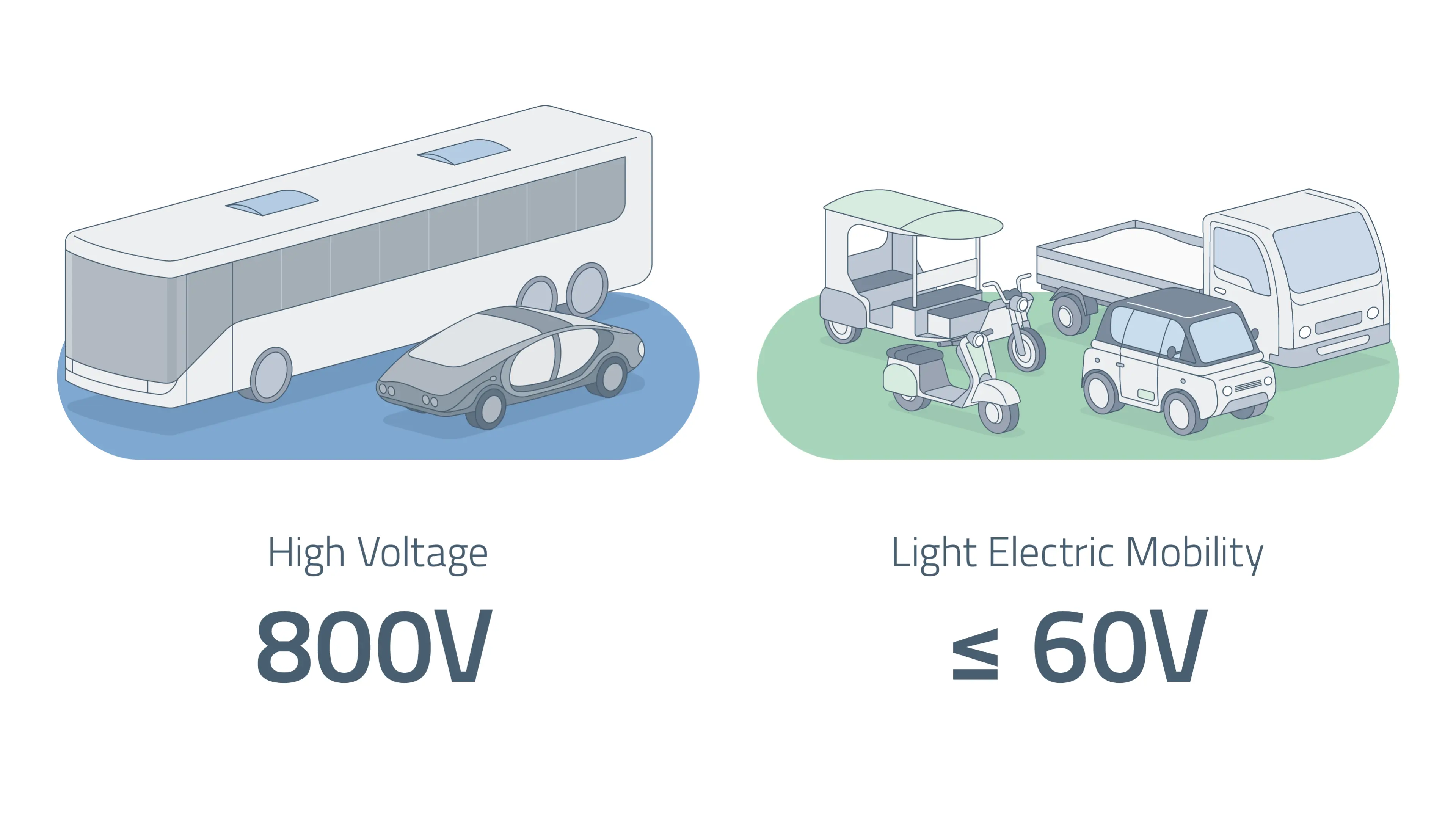 SEG-Automotive_image_lem-compared-to-hv