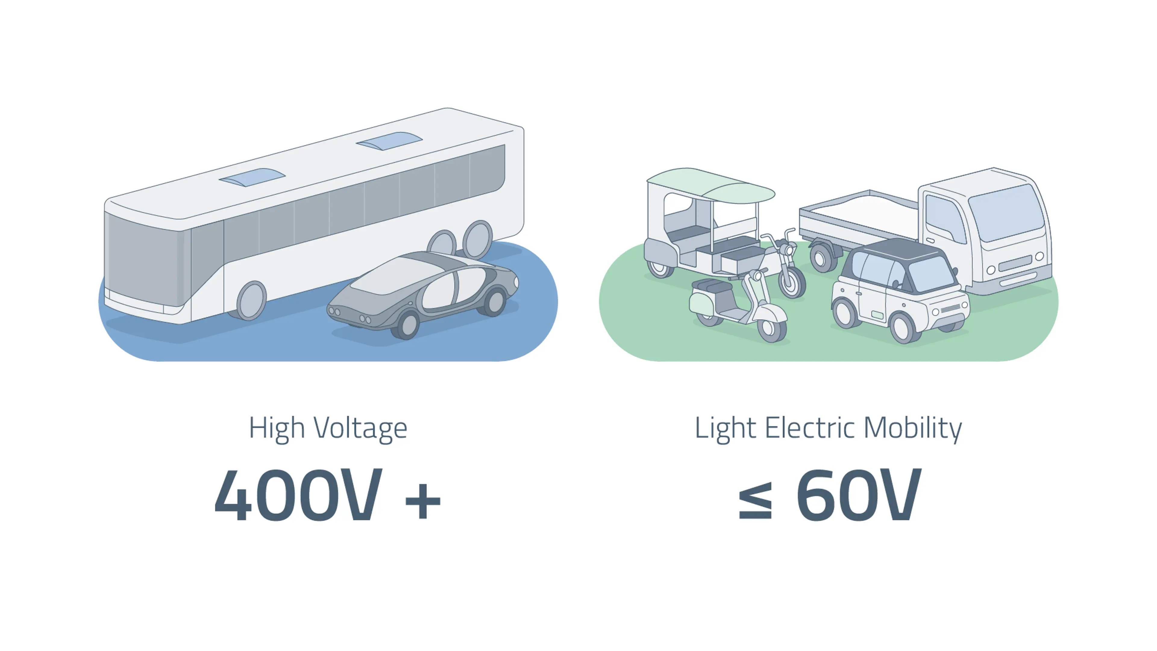 SEG-Automotive_image_lem-compared-to-hv