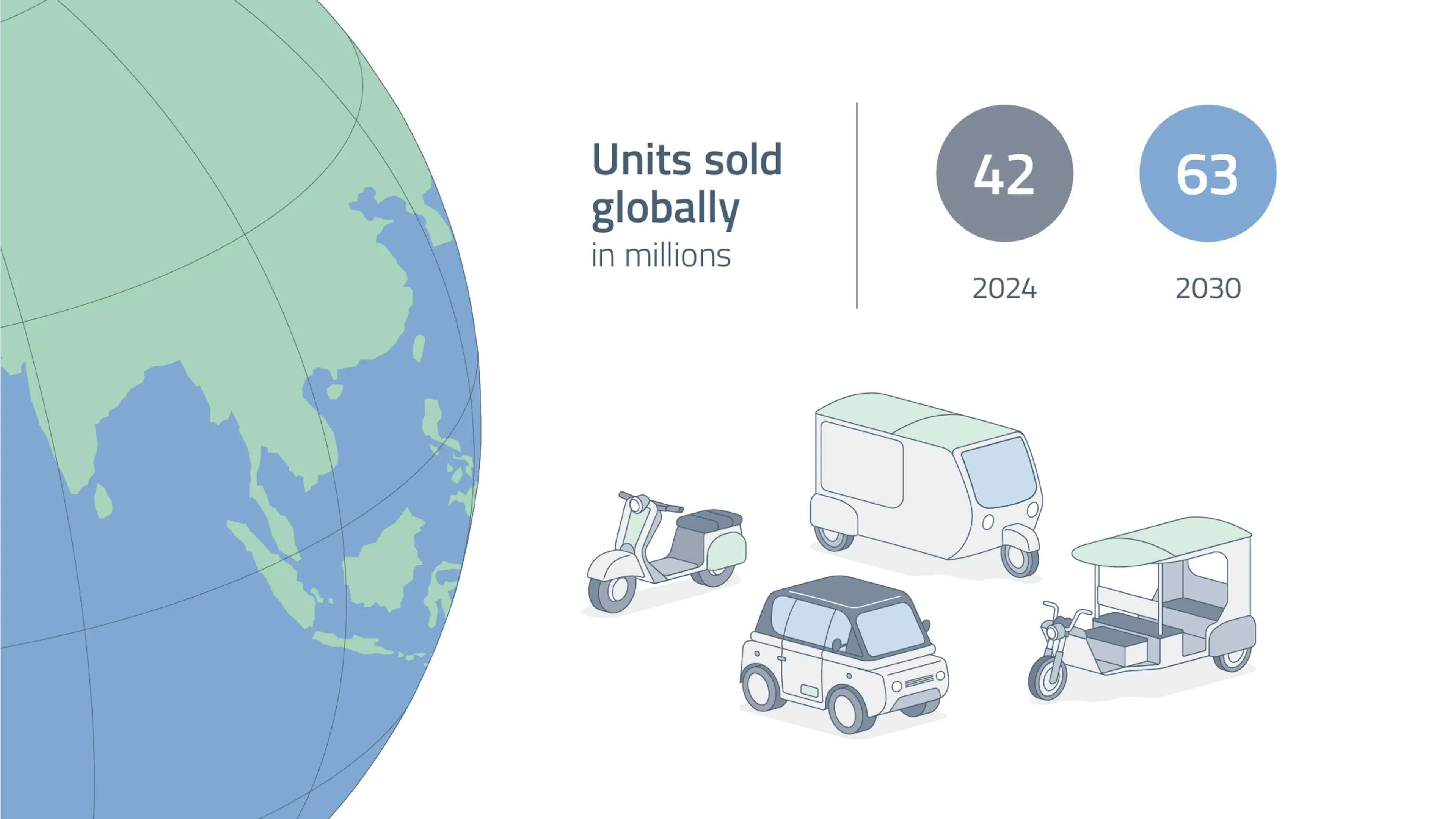 SEG Automotive - How is the LEM market developing globally