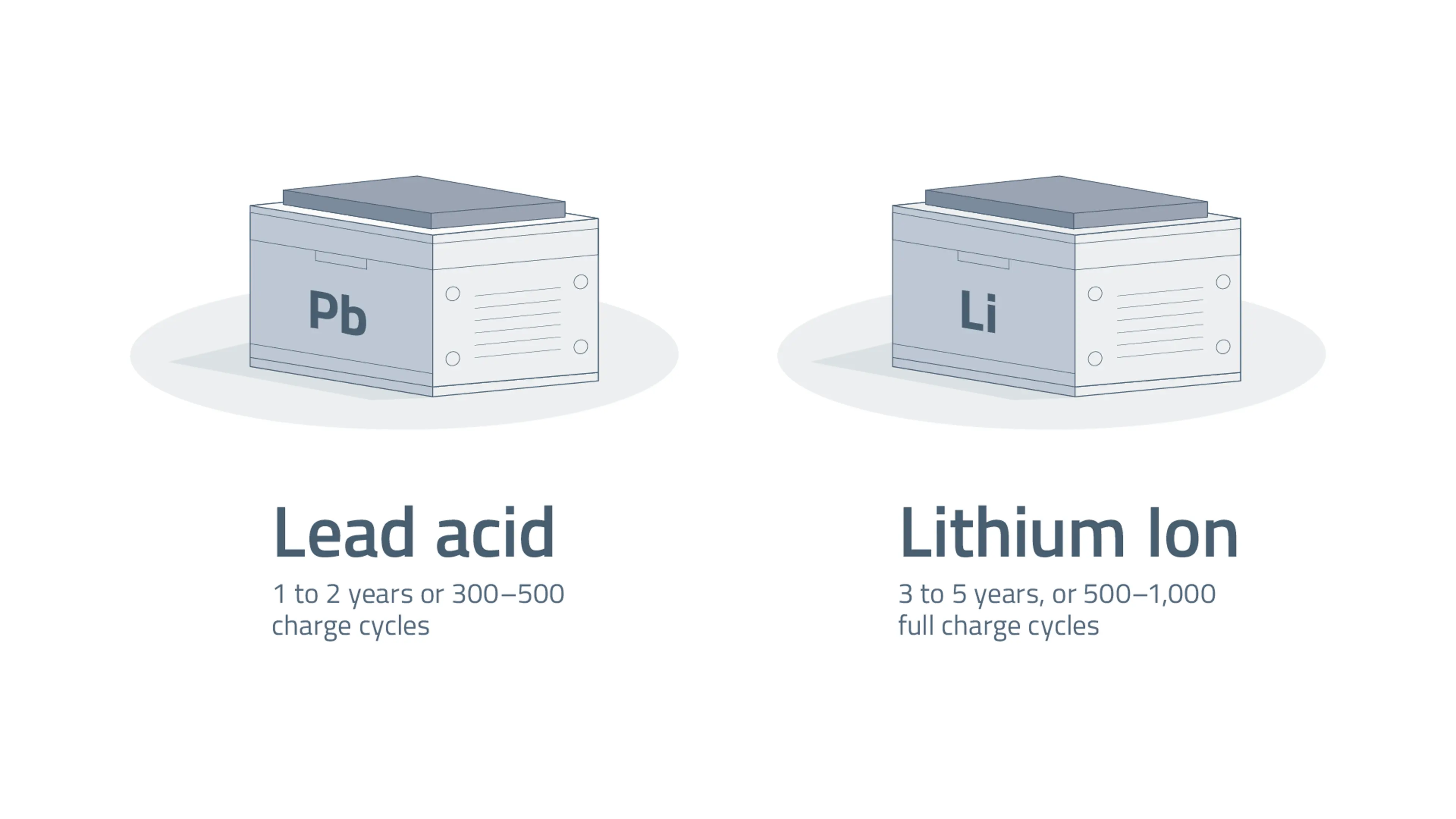SEG-Automotive_image_lem-vehicle-batteries