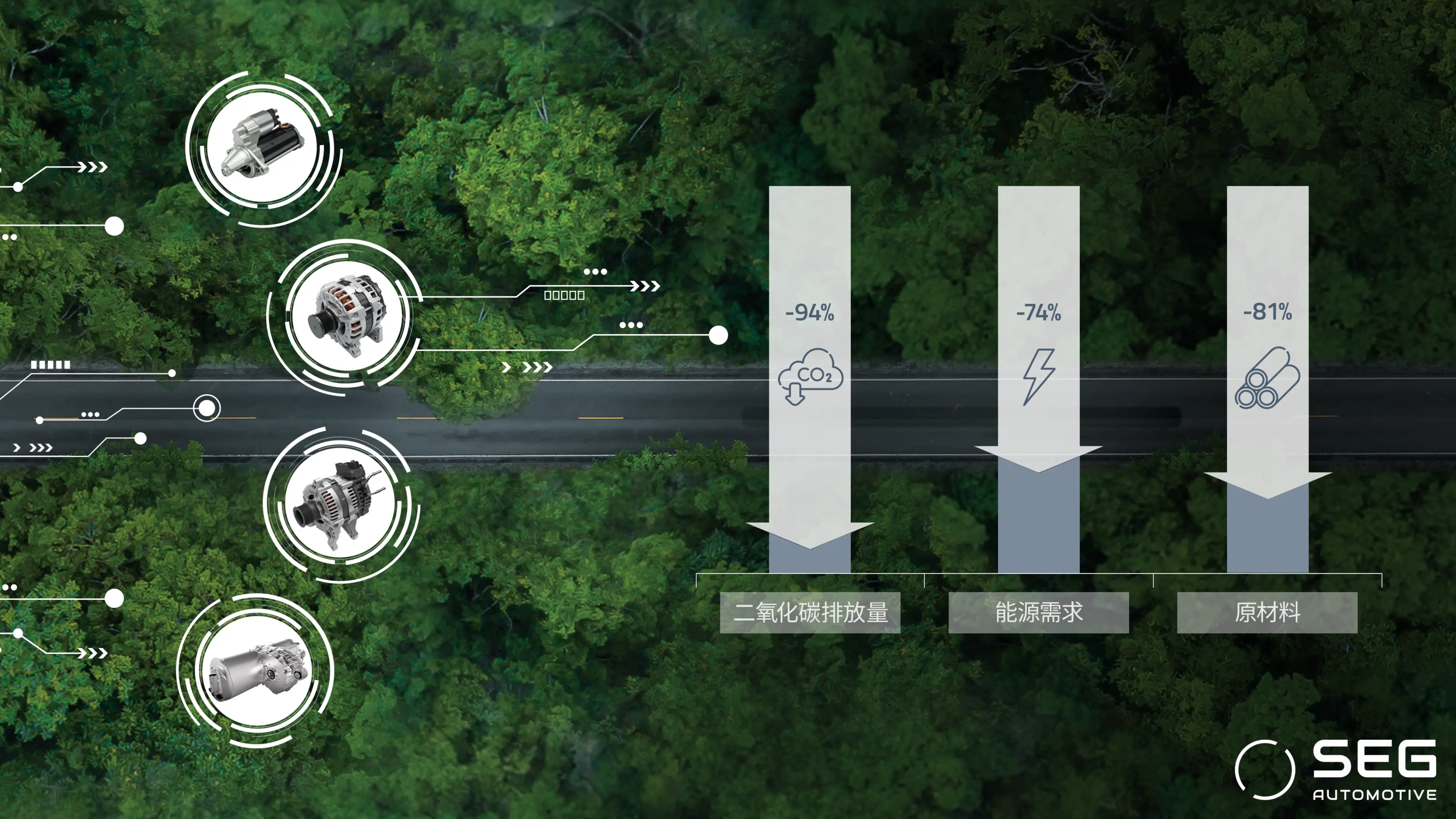 再制造零件相对于全新零件的优势（以梅赛德斯-奔驰Citaro交流发电机为例).