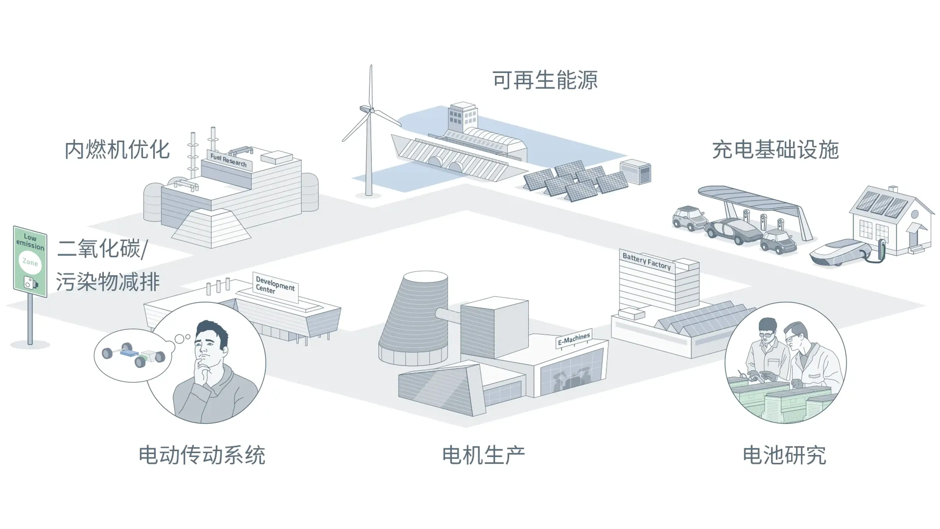 插图: 针对汽车行业变革成功的条件