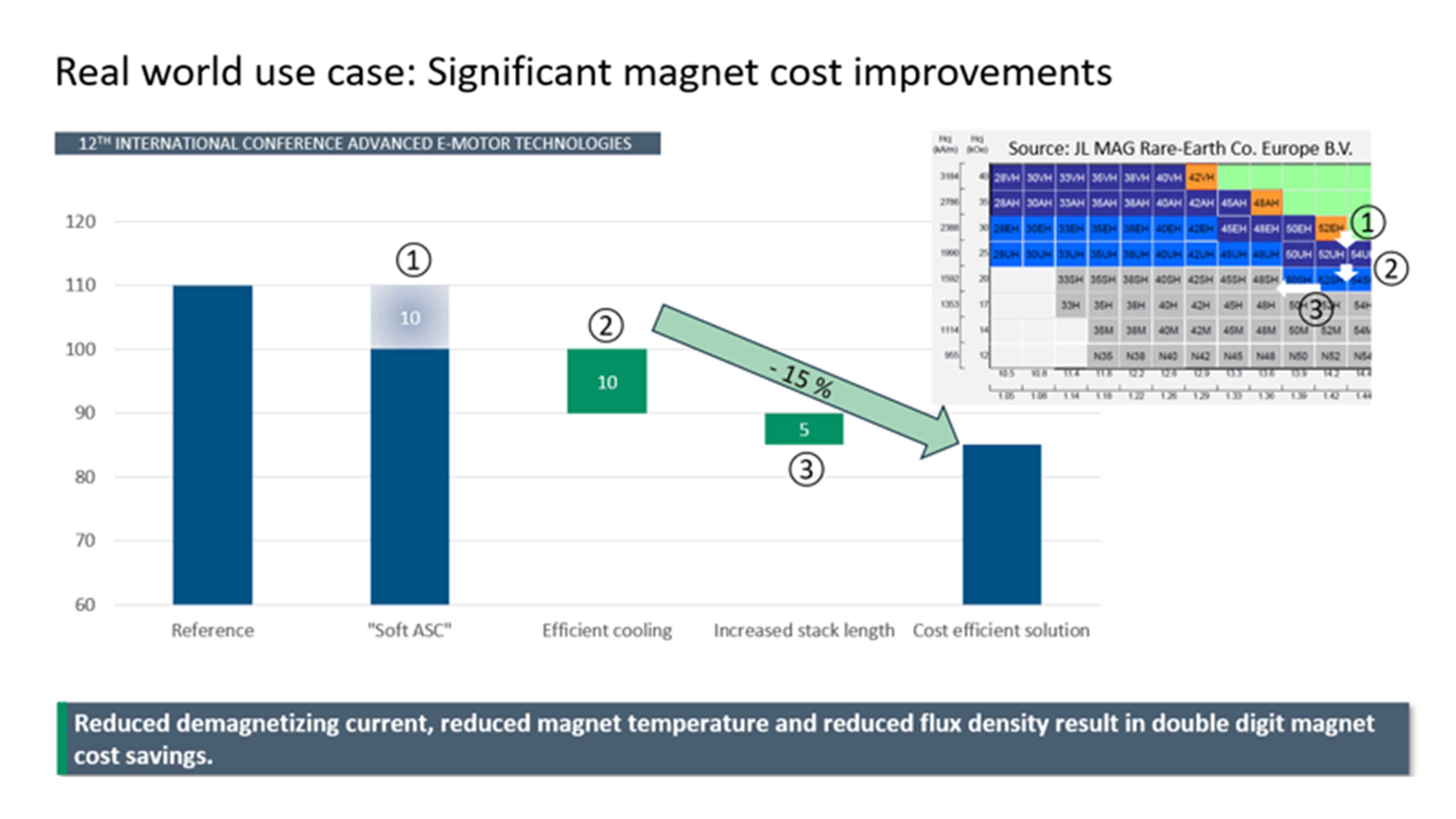 SEG-Automotive_Significant-magnet-cost-improvements_Use-Case